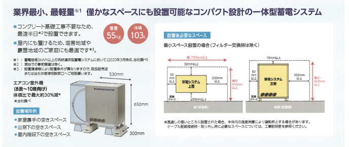 省スペースのPower Depo